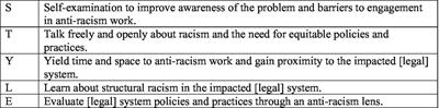 Promoting anti-racism in the legal system: an application of the STYLE framework